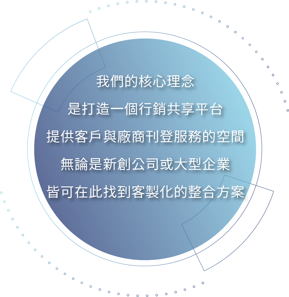 雲旭核心思維圖片